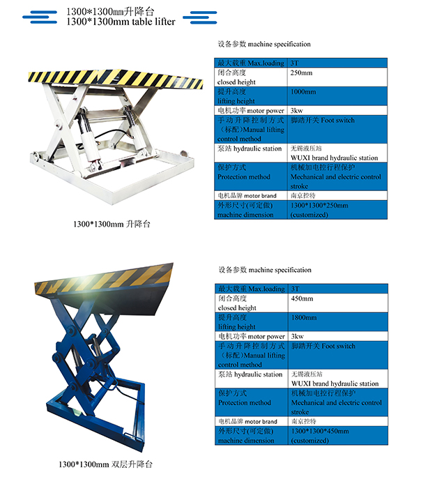 Board lifter machine, E lifter, Non foundation board lifter GEELONG